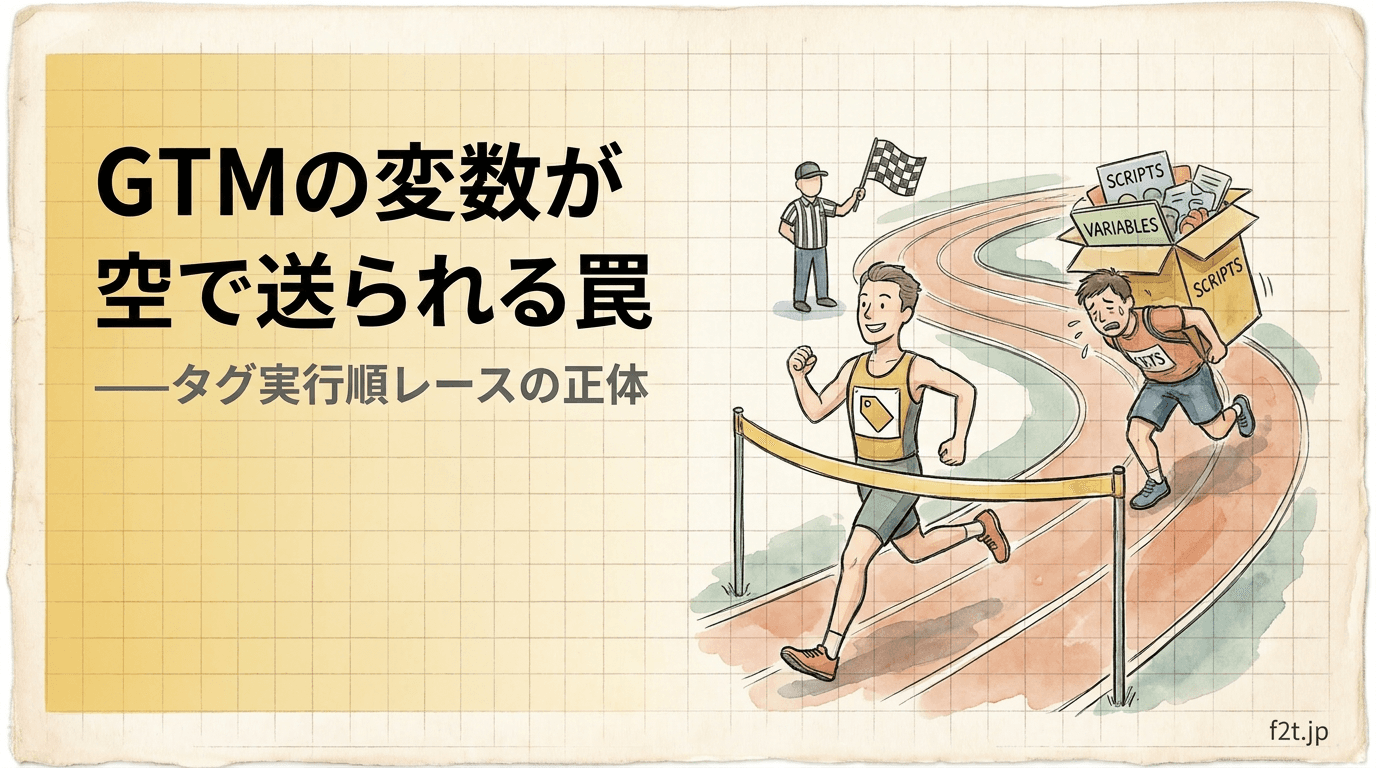 GTMのデータレイヤー変数が空で送られる罠。カスタムHTMLタグとネイティブタグの実行順レース