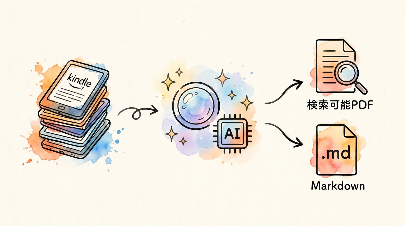 Kindle本のOCRアプリをClaude Codeで一日かけて作って5人に配るまでやった全記録