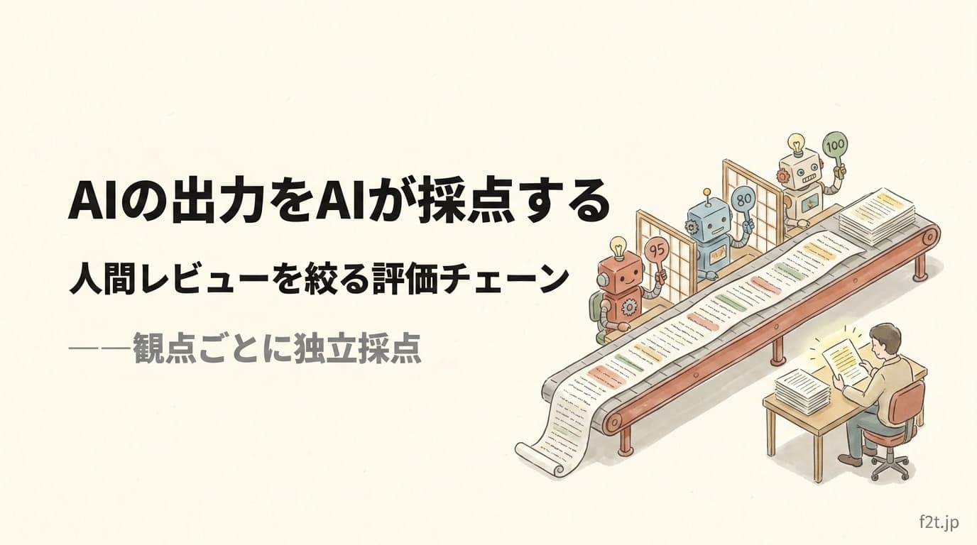 AIの出力評価を自動化する。人間レビューを絞り込む独立採点チェーンの設計