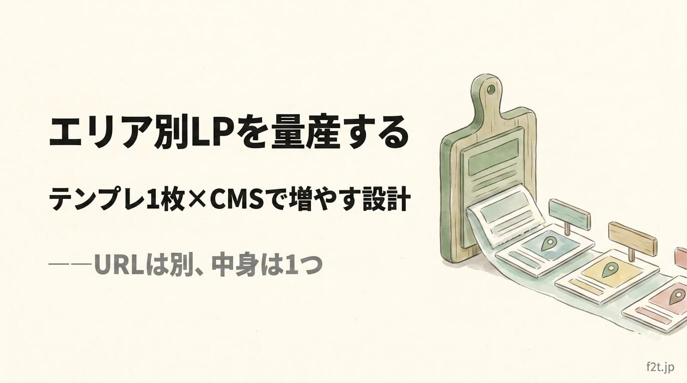 エリア別LPを1テンプレートから量産する設計。Webflow CMSで増やすかパラメータで出し分けるか