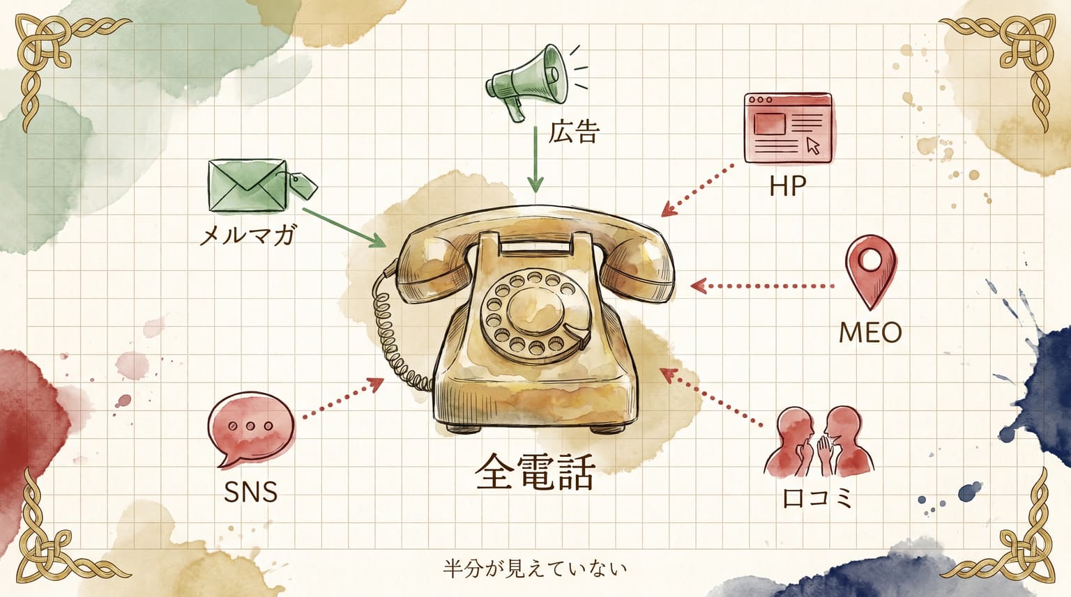 広告経由の電話しか見ていない経営者へ。『全電話の可視化』で見えてくる、隠れた優良顧客の流入経路